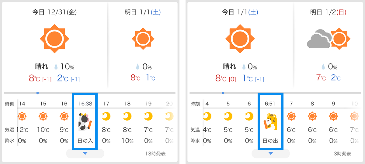 12月31日と1月1日の天気予報。晴れで、日の入りは16:38、日の出は6:51。