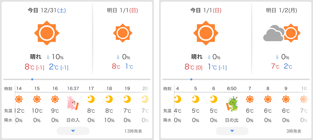 12月31日と1月1日の天気予報。晴れで、日の入りは16:37、日の出は6:50。
