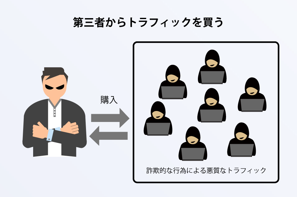 第三者からのトラフィック購入を示す図。悪質なトラフィックの購入プロセスが描かれている。