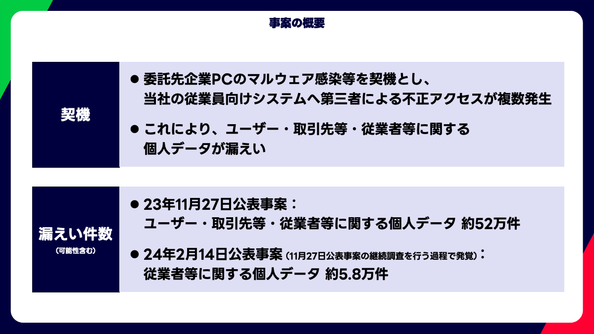 事案の概要を示す図です。委託先企業のPC感染により個人データが漏えいした件数が記載されています。