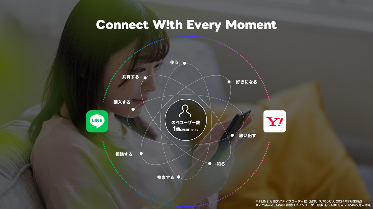 スマートフォンを持つ女性を背景に、LINEとYahoo!のロゴが表示されています。