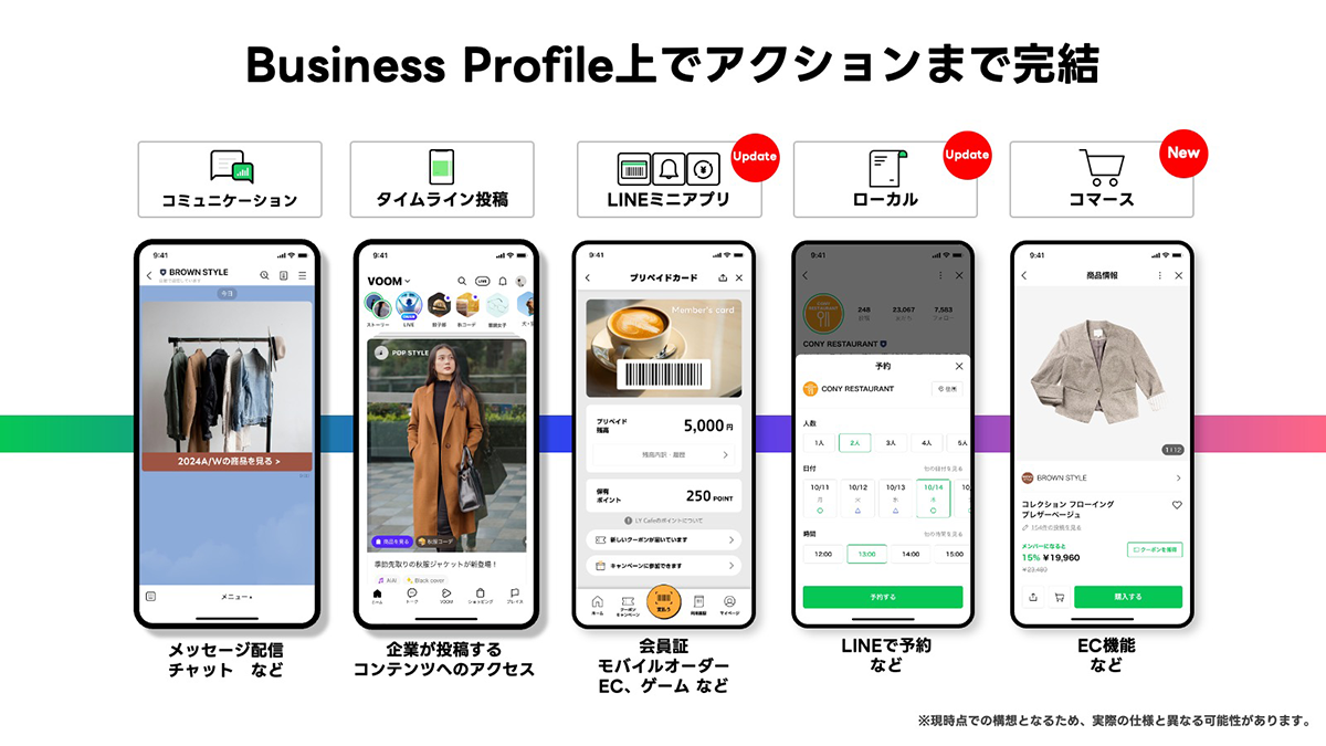 ビジネスプロファイルでのアクション完結までの流れを示すスマートフォンの画面が並んでいます。