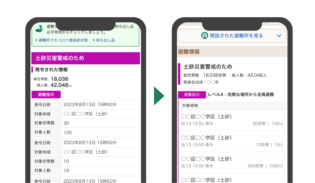 避難情報の詳細がスマホ画面に表示され、発令日時や対象地域、避難指示のレベルが確認できます。