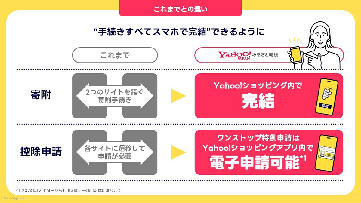 これまでとの違い。"手続きすべてスマホで完結"