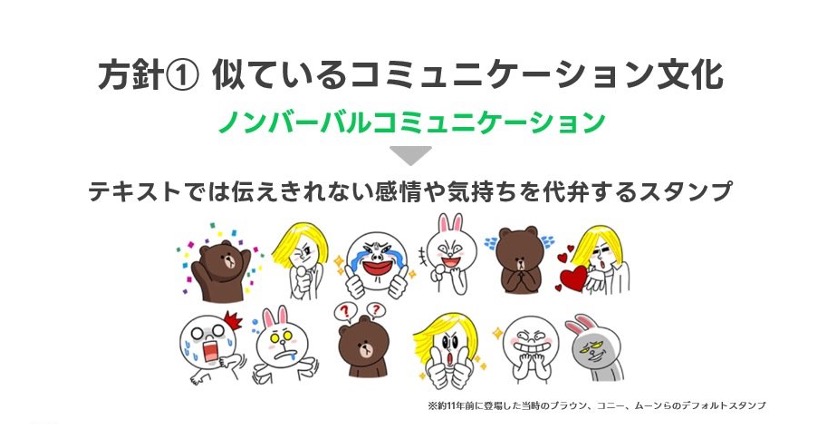 LINEキャラクターのスタンプがノンバーバルコミュニケーションを表現。