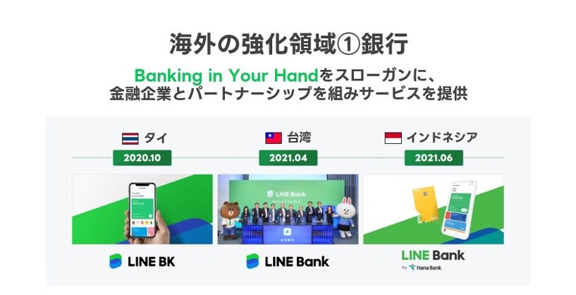 LINE Bankがタイ、台湾、インドネシアでのサービスを紹介するスライド。