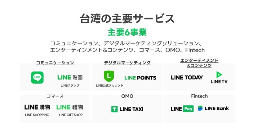 台湾の主要6事業を紹介。コミュニケーション、マーケティング、エンタメ、コマース、OMO、Fintech。