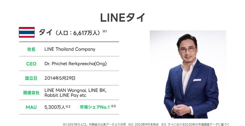 LINEタイの概要、CEO、設立日、関連会社、MAUなどを紹介するスライド。