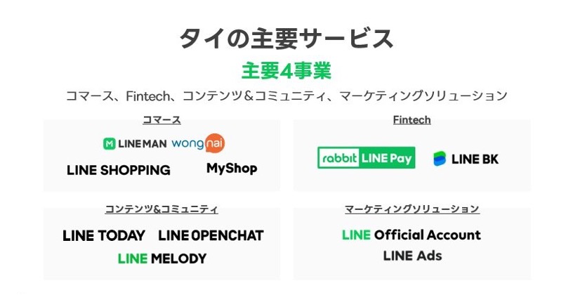 タイの主要4事業を紹介。コマース、Fintech、コンテンツ、マーケティング。