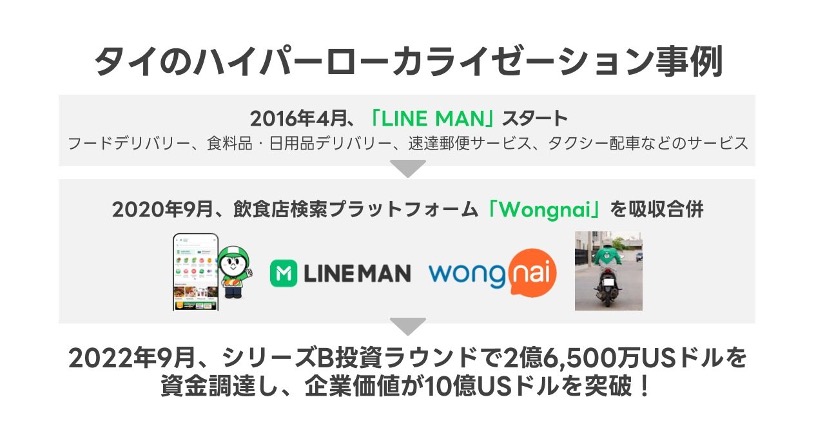 LINE MANとWongnaiの統合と資金調達についてのタイの事例。