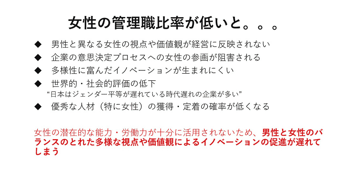 女性管理職比率が低い影響を説明。多様性や企業評価の低下、優秀な人材の獲得困難など。