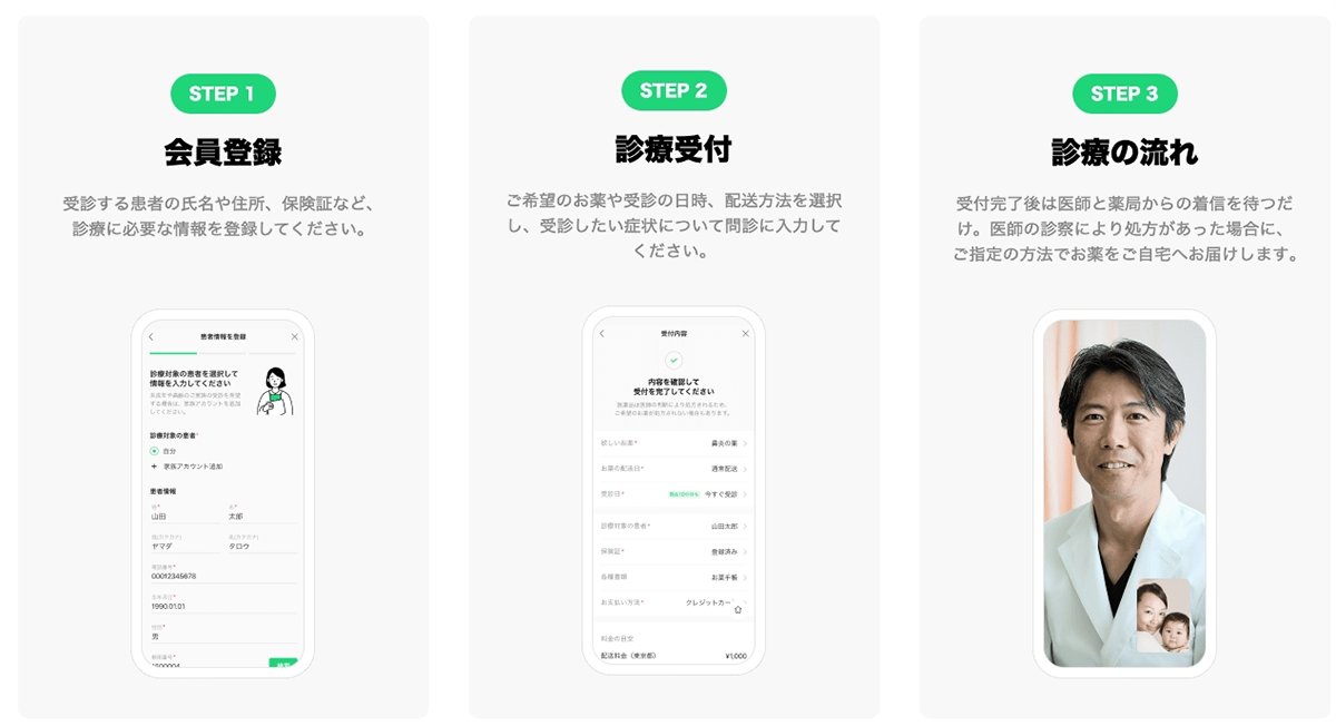 医療サービスの利用手順。会員登録、診療受付、診療の流れ。