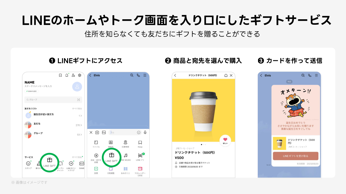 LINEのギフトサービスを利用する方法を説明。ホームやトーク画面からアクセス。