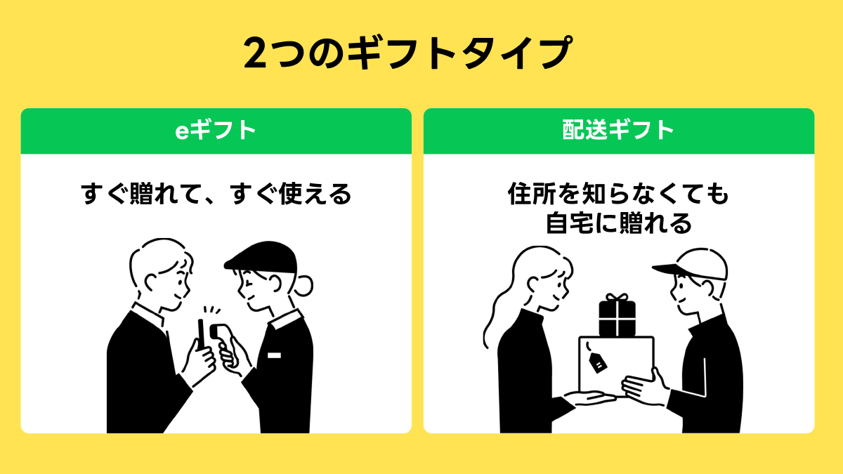 eギフトと配送ギフトの2種類を紹介。eギフトはすぐ使え、配送ギフトは住所を知らなくても贈れる。