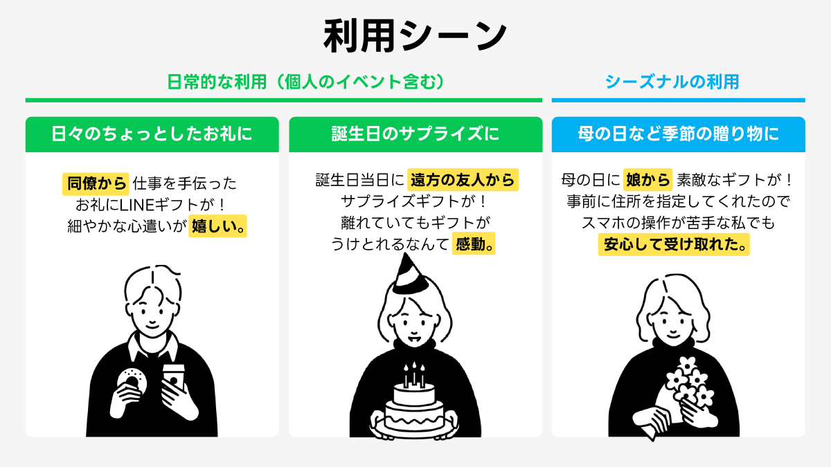 利用シーンを紹介。日常的なお礼や誕生日のサプライズ、母の日などの季節の贈り物に活用。