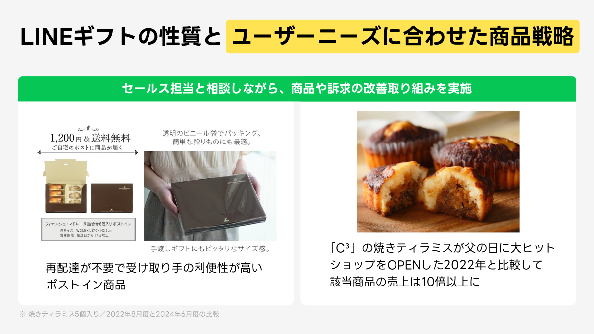 LINEギフトの商品戦略。ユーザーニーズに合わせた商品改善で、売上が大幅に増加。