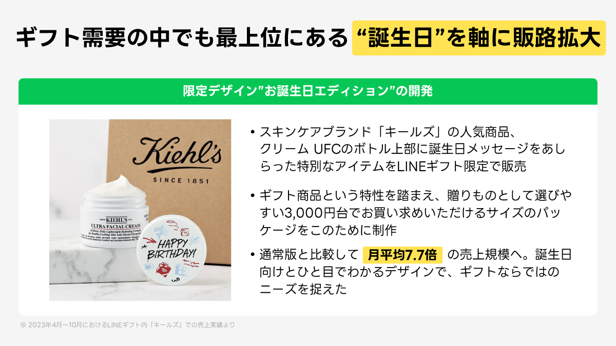 キールズの誕生日限定商品がLINEギフトで販売。通常版と比べて月平均7.7倍の売上規模。