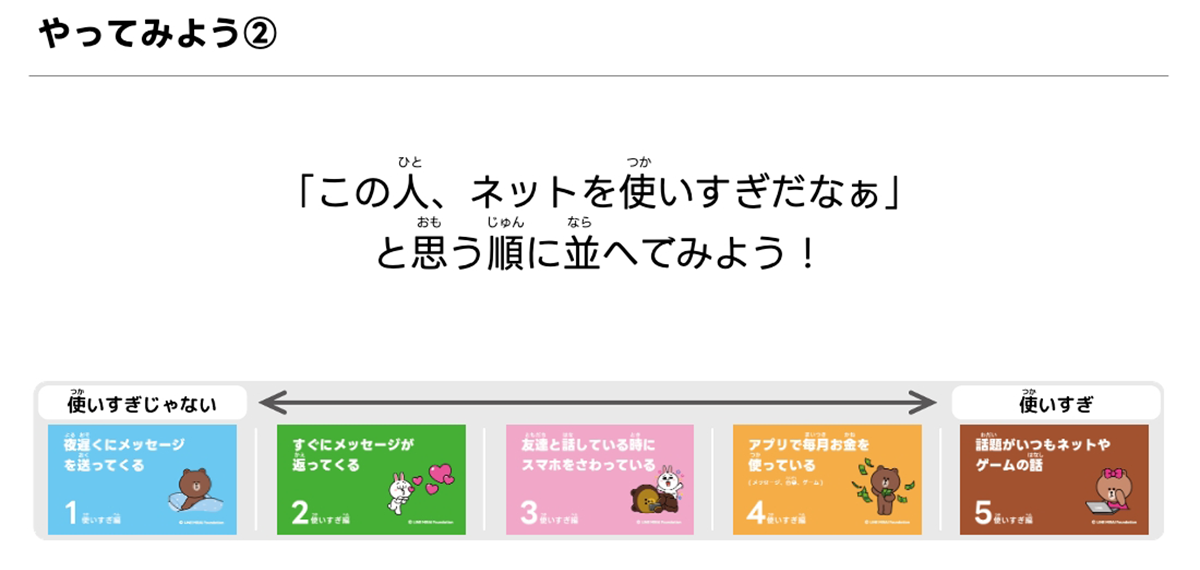 ネットの使いすぎを5段階で並べ替える課題。左が「使いすぎじゃない」で右が「使いすぎ」。