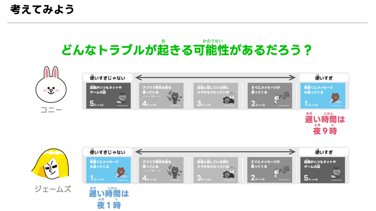 コニーとジェームズのネット使用時間とトラブルの可能性を考える課題。