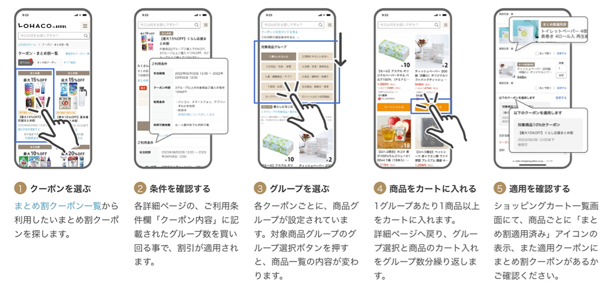 クーポンの利用手順を示す図です。クーポン選択から条件確認、商品カート追加、適用確認までの流れが描かれています。