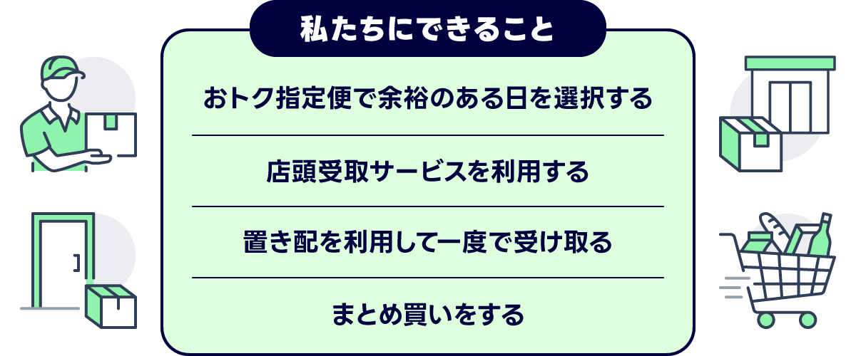 利用可能なサービスを示す図です。おトク指定便や店頭受取サービス、置き配、まとめ買いなどが挙げられています。