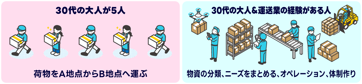 イラストで、30代の大人たちが荷物の運搬や分類をしています。