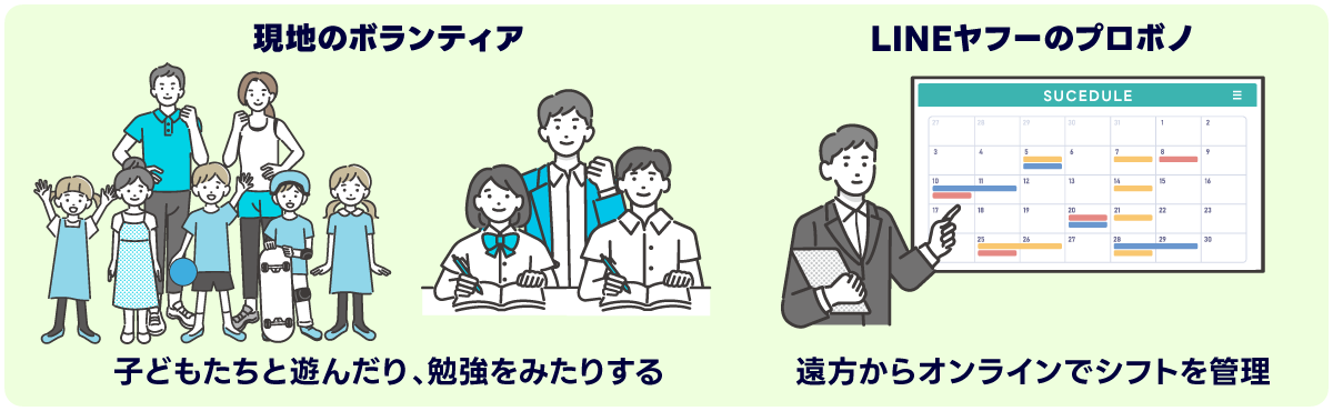 子どもと遊ぶボランティアと、オンラインでシフト管理するプロボノ活動のイラスト。