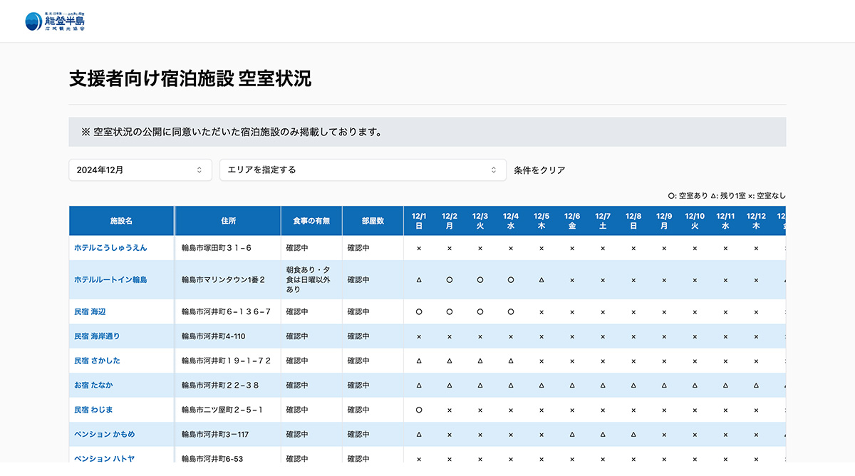 宿泊施設の空室状況を示すサイトの画面キャプチャです。施設名、住所、食事の有無、日付ごとの空室情報が一覧で表示されています。