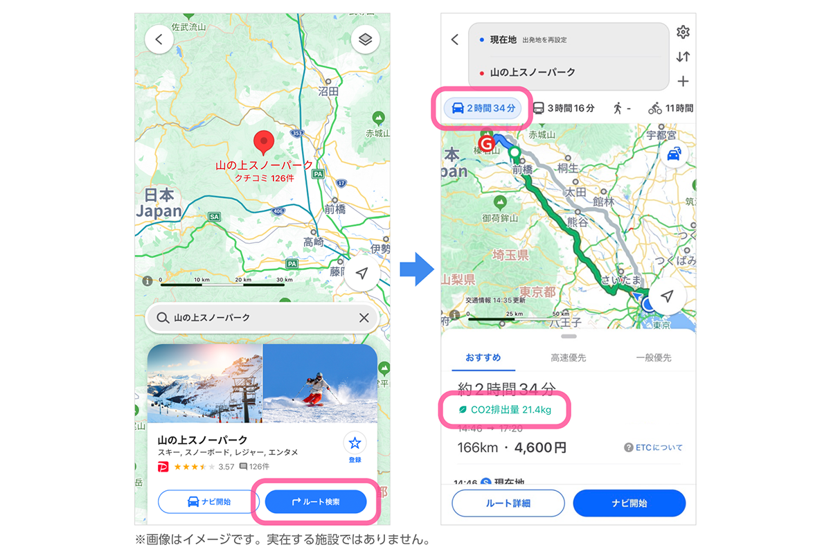 A map app shows route search results, displaying travel time and CO2 emissions to Yama-no-Ue Snow Park.
