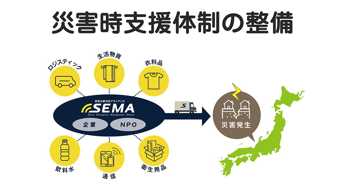 災害時支援体制の整備を示す図。SEMAのロゴと災害発生時の支援フローが描かれている。