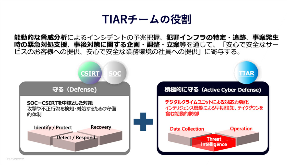 TIARチームの役割を説明する図で、サイバーセキュリティの防御と対応についての情報が示されています。