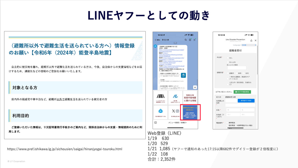 LINEとヤフーを活用した情報登録の動き。避難生活を送る方への情報提供と登録手順を紹介しています