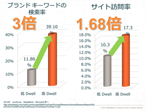 資料2:リサーチ結果