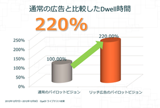 資料:3 GyaOでのライブテスト結果