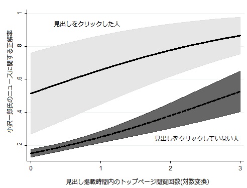 図1