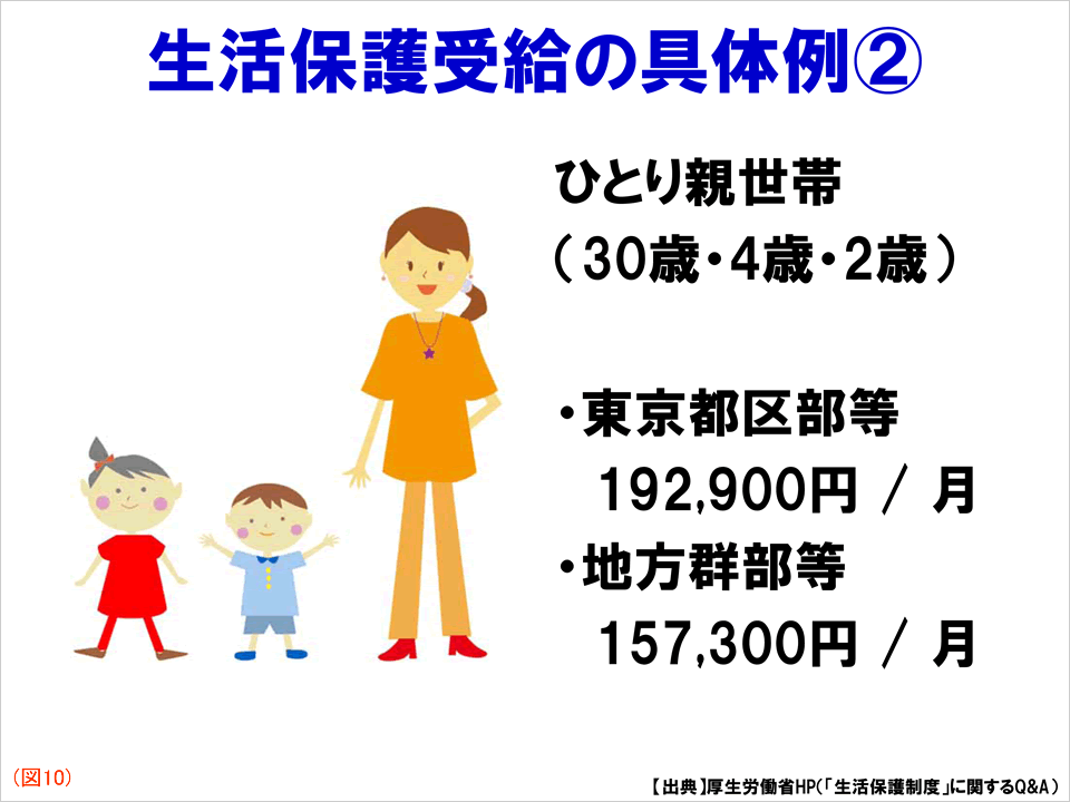 資料:生活保護受給の具体例②