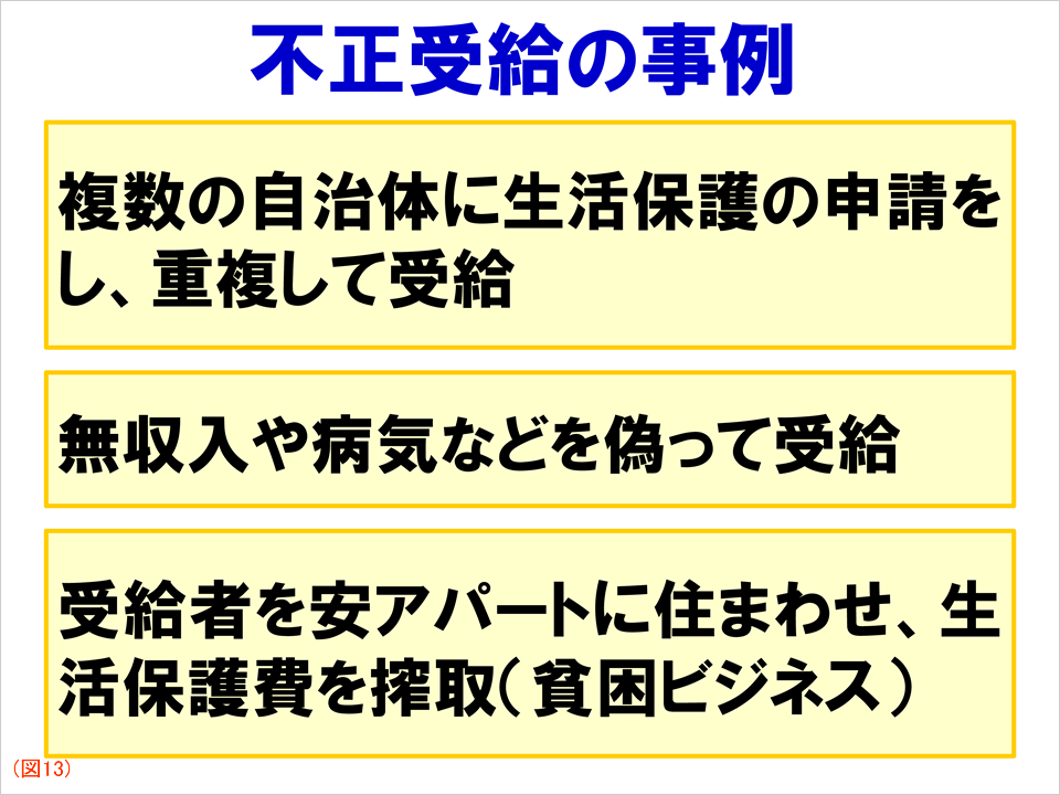 資料:不正受給の事例