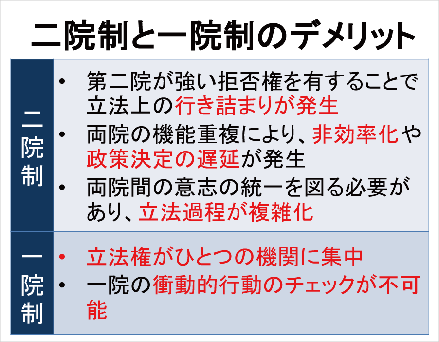 二院制と一院制のデメリット※4ページ
