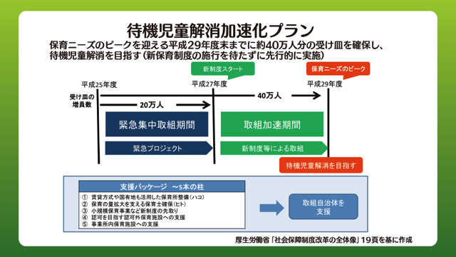 待機児童解消加速化プラン