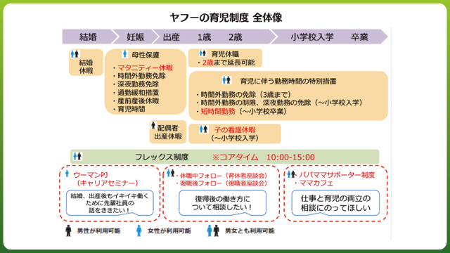 ヤフーの育児制度 全体像
