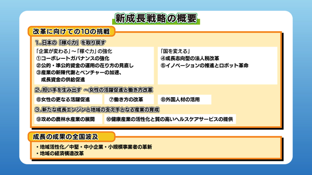 新成長戦略の概要