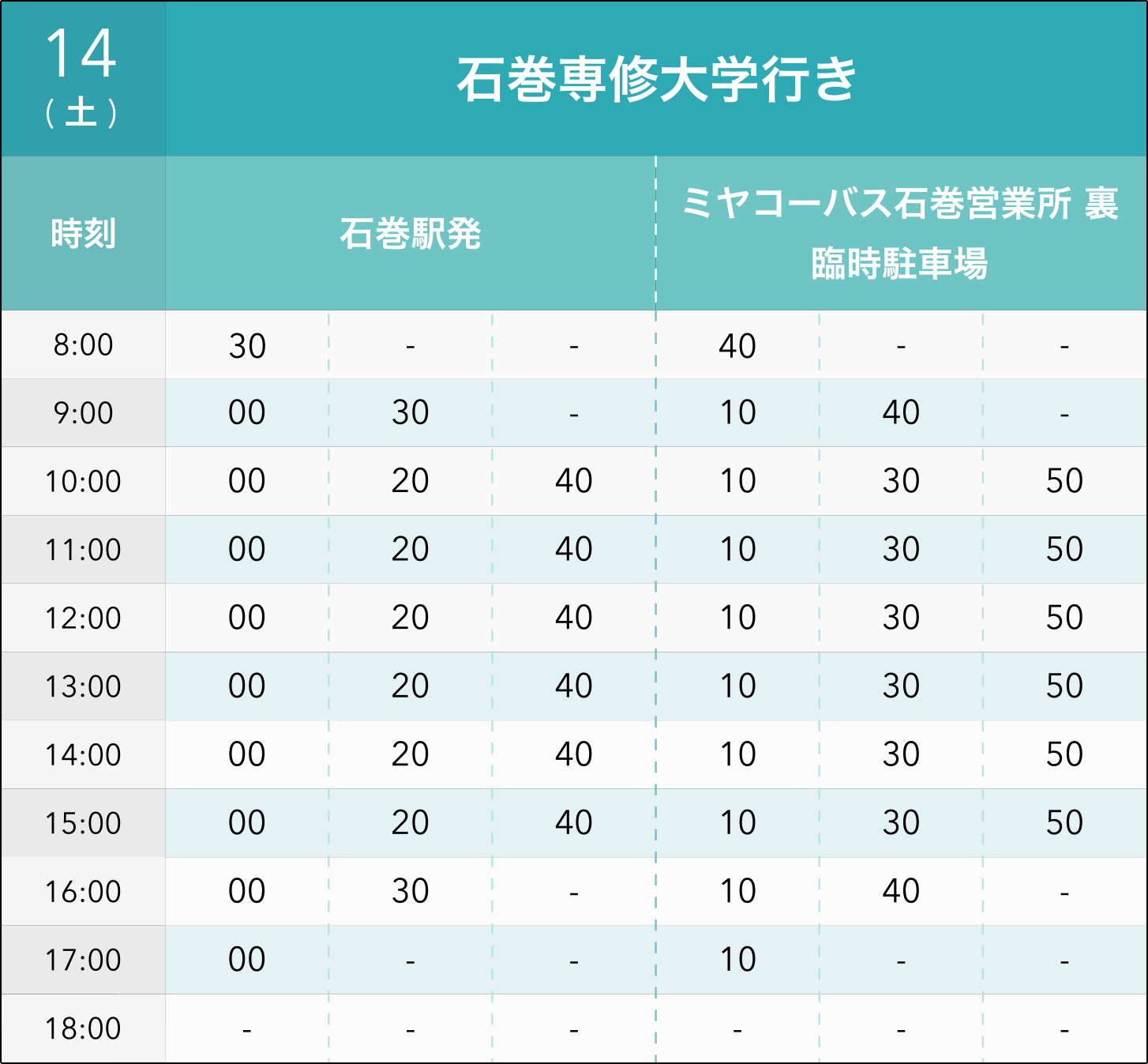 14日(土)石巻専修大学行き
