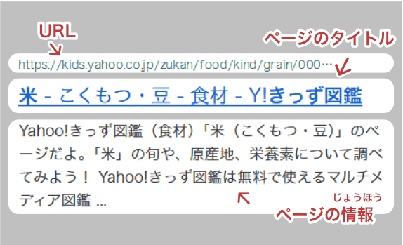 検索結果の詳細。タイトル、URL、ページ情報の3つの要素が示されている