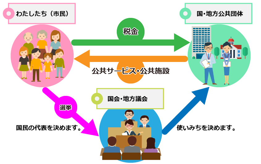 治療をやめてもらえますか？