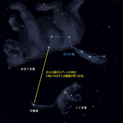 北斗七星 春の星座 星空 Y きっず図鑑