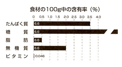 にんじん