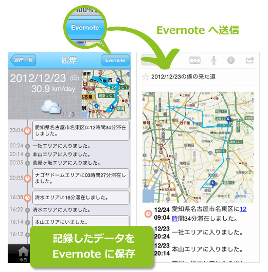僕の来た道Evernote送信