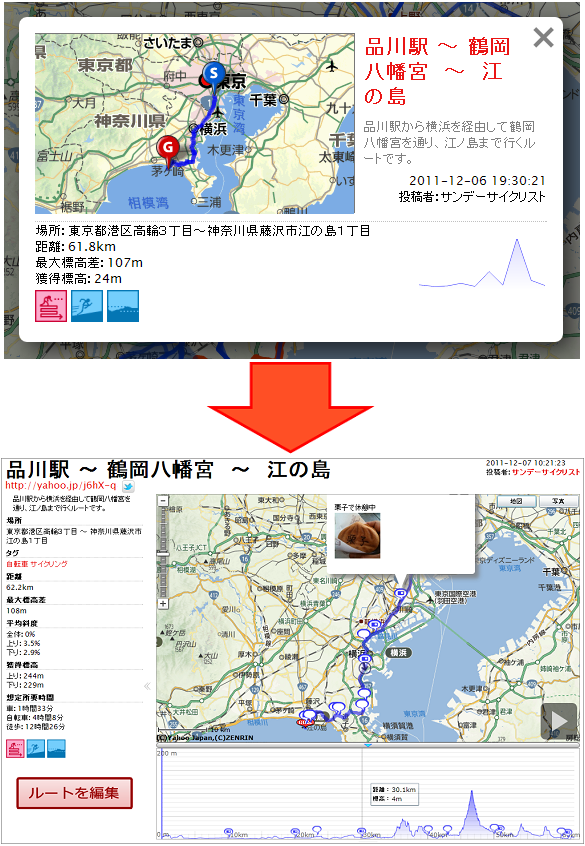 ルート概要画面