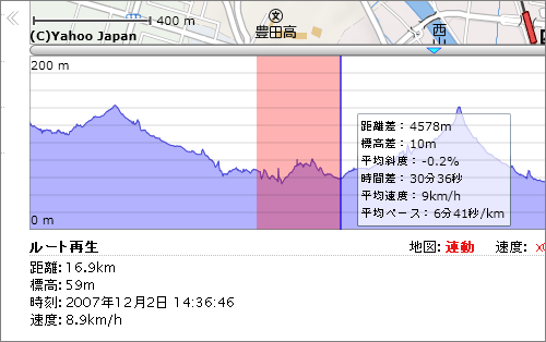 標高グラフ