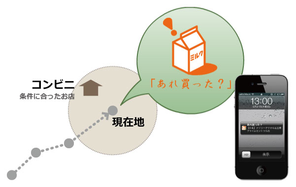 あれ買った?仕組み